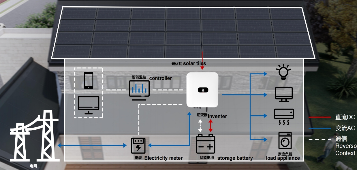 How long do solar shingles last?cid=5