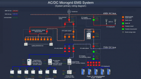 How Solar PV Systems Work?