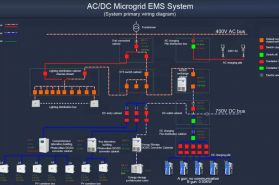 How Solar PV Systems Work?